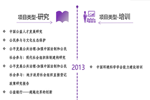 女生啊啊叫的软件非评估类项目发展历程